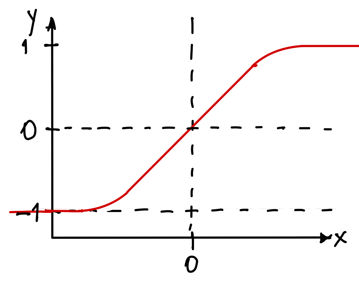 hyperbolicT_af