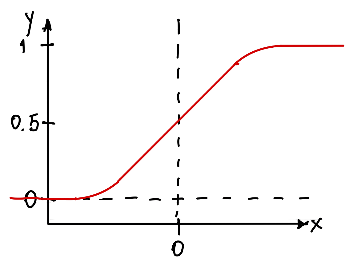 sigmoid_af